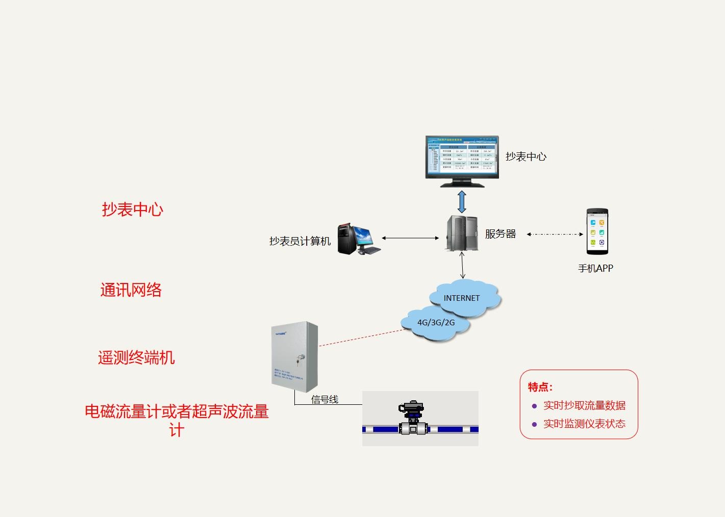 供水管網(wǎng)5.jpg