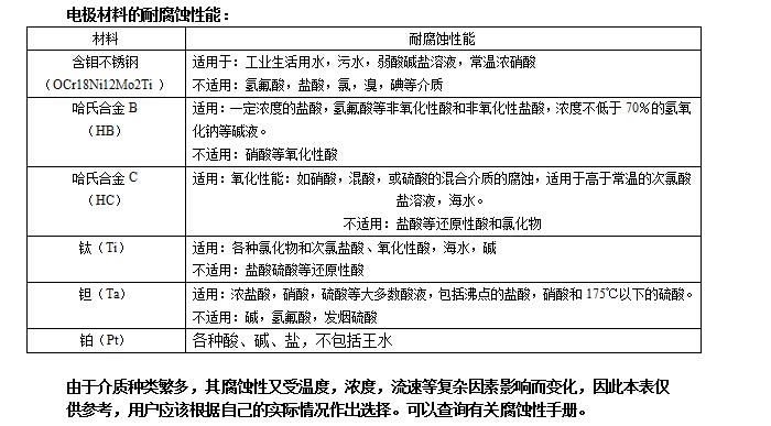 電磁式熱量表(圖2)