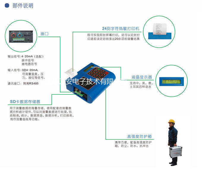 便攜式液體超聲波流量計(jì)(圖2)