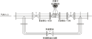 旋進旋渦流量計價格(圖1)