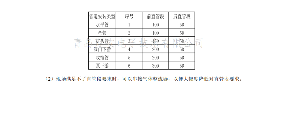 熱式氣體質(zhì)量流量計(jì)安裝位置圖(圖2)