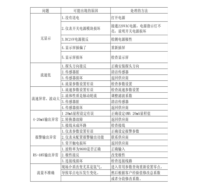 熱式氣體質(zhì)量流量計(圖1)